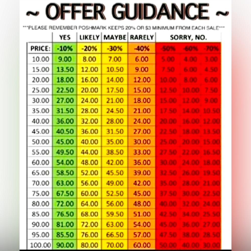 Keep This In Minds As You Shop :)🛍️